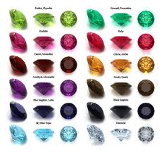 Manufacturers Exporters and Wholesale Suppliers of Gem Stones Mehsana Gujarat